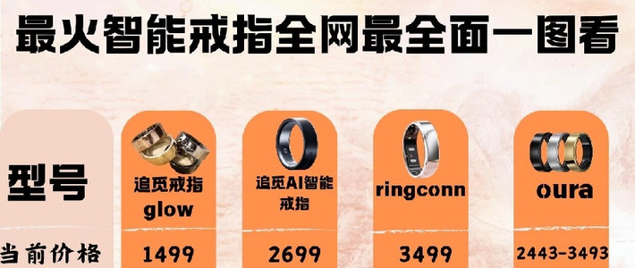 智联空天 深圳全民北斗科技引领智能戒指与卫星终端融合新纪元